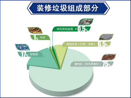 建築垃（lā）圾和裝修垃圾有什麽區（qū）別?