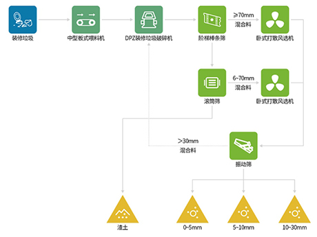 裝修垃（lā）圾不用人工、不用機器人就能分（fèn）揀幹淨